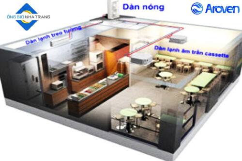 MULTI-SPLIT LÀ GÌ? ƯU VÀ NHƯỢC ĐIỂM CỦA HỆ THỐNG ĐIỀU HÒA THÔNG MINH!